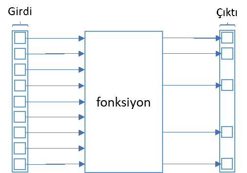 filter fonksiyonu