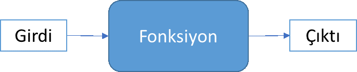 fonksiyonlar