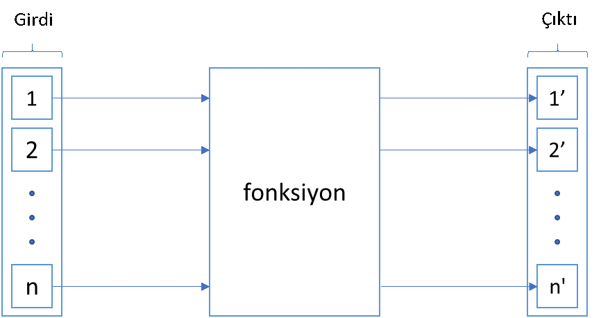 map fonksiyonu