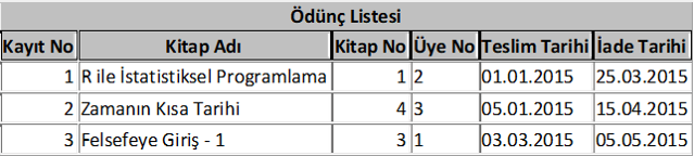 ödünç kitaplar