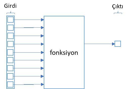 reduce fonksiyonu