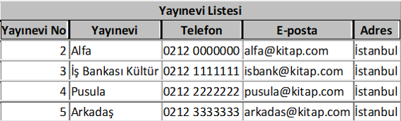 yayınevi listesi